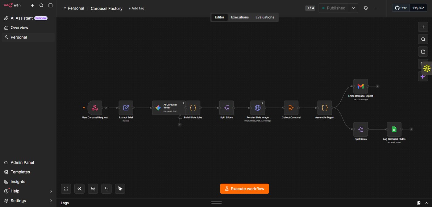 The Carousel Factory workflow in n8n, eleven nodes from brief to logged slides