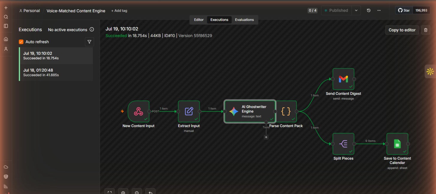 n8n execution of the Voice-Matched Content Engine, all nodes green, 18.754 seconds